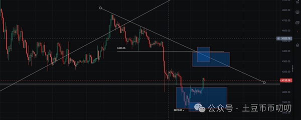 ETH