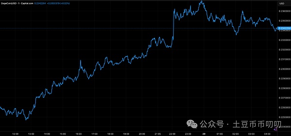 心理与技术的双重关口，0.22？