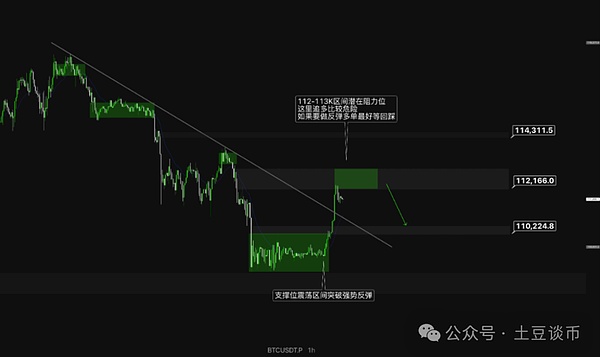 BTC