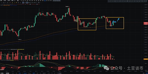 BTC