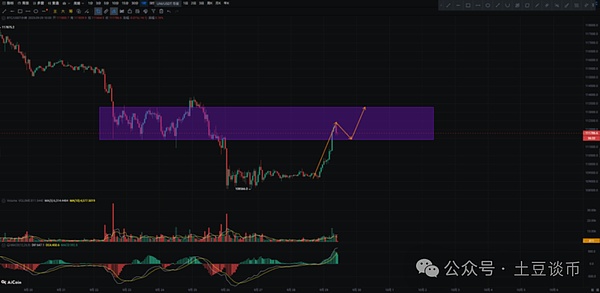 BTC