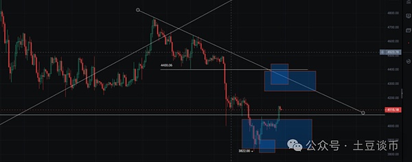 ETH