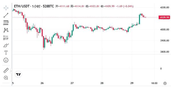 以太坊（ETH）