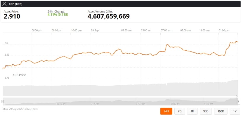 XRP ETF预期升温