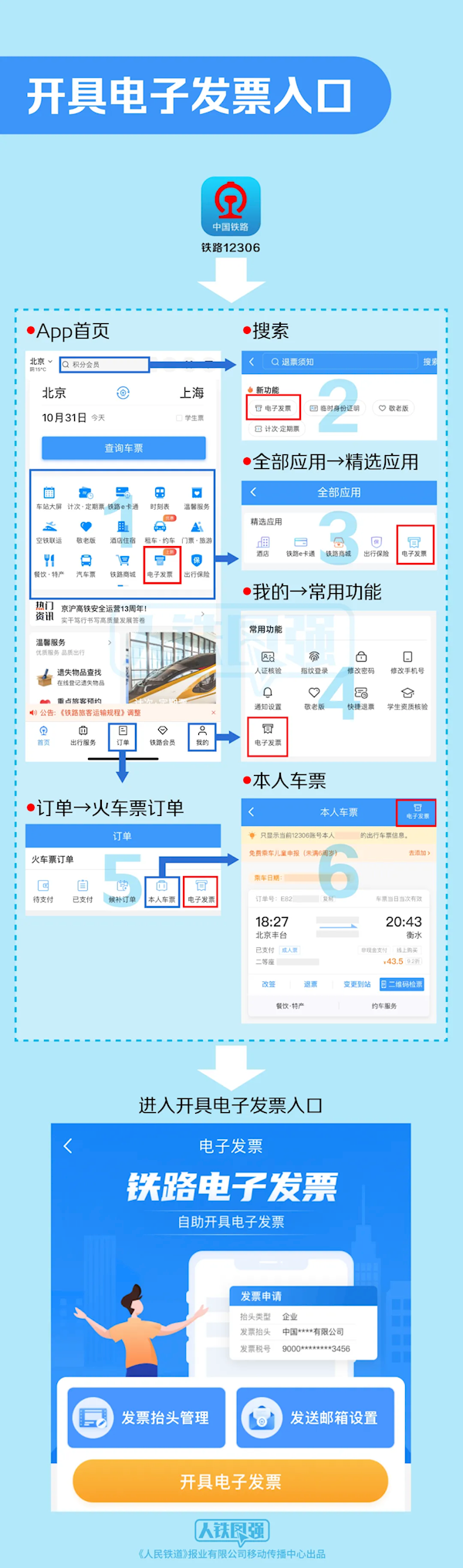 今天是纸质报销凭证最后一天！明天起：铁路全面使用电子发票
