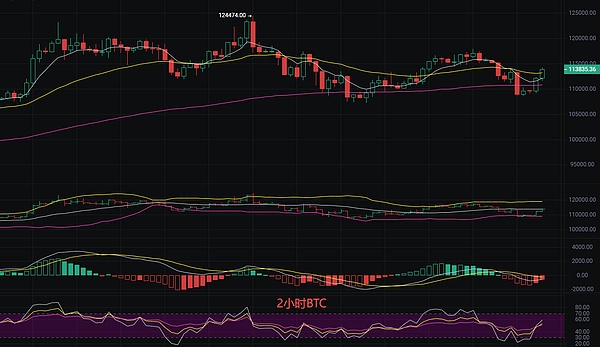 币圈丽盈：9.30比特币最新行情分析