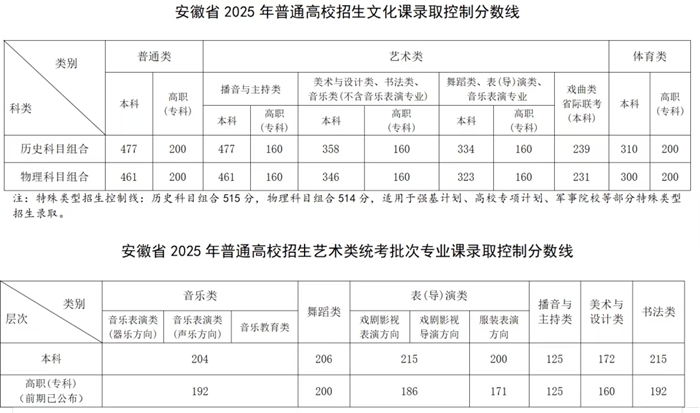 2026年安徽艺考时间具体是几月几号？