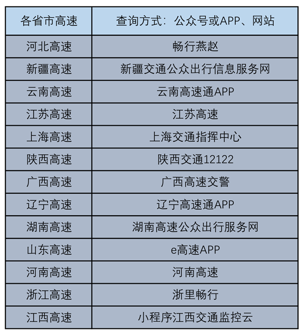 国庆堵车能看源头在干吗！高速公路摄像头个人可实时查看 附各省查看方法