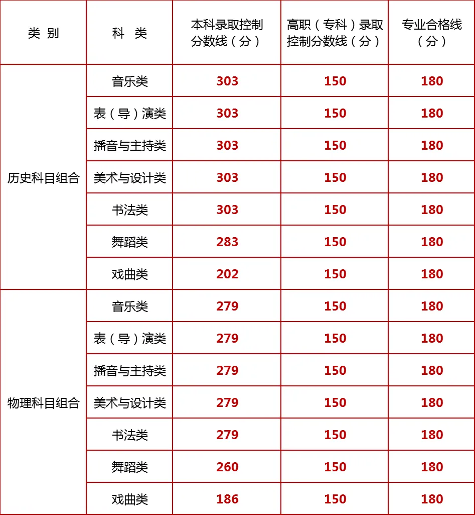 2026年宁夏艺考时间具体是几月几号？