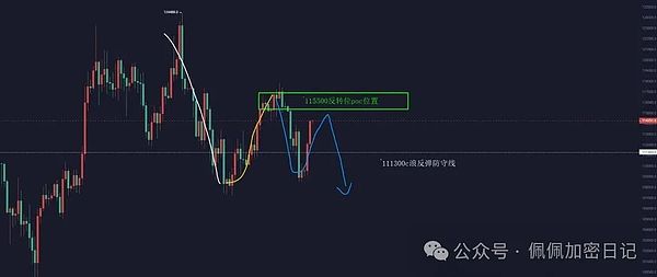 BTC