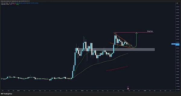 XRP技术分析