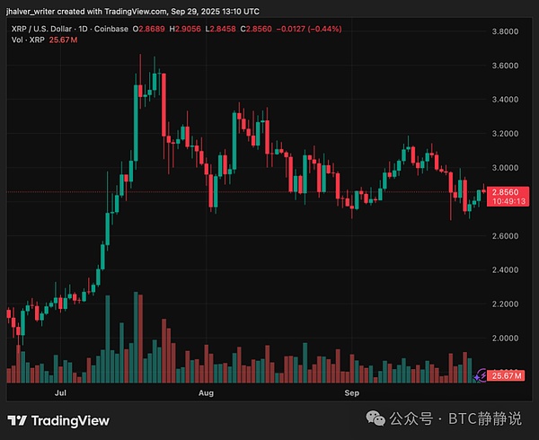 瑞波币 XRP XRPUSD