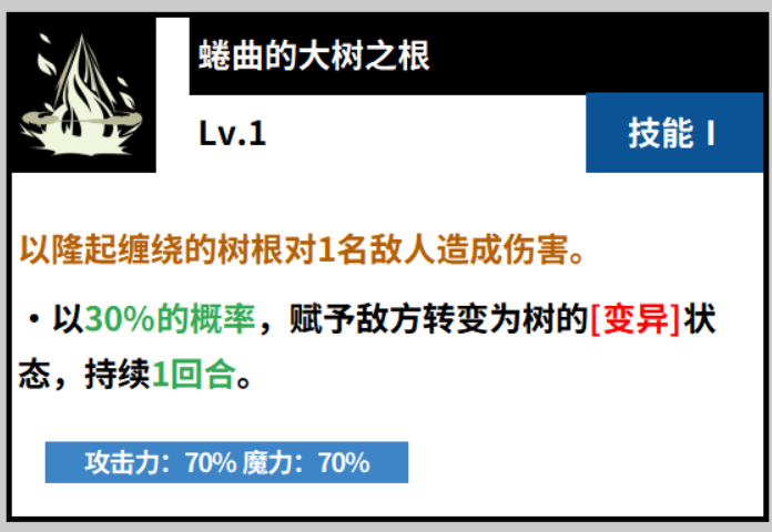 黑色四叶草魔法帝之道中的威廉凡金斯怎么样？