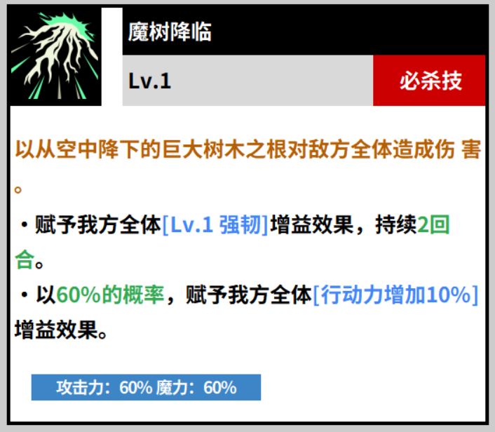 黑色四叶草魔法帝之道中的威廉凡金斯怎么样？