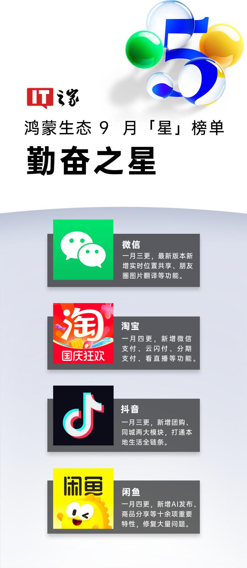 IT之家鸿蒙生态 9 月“星”榜单发布：应用快速繁荣，终端设备数破 2000 万