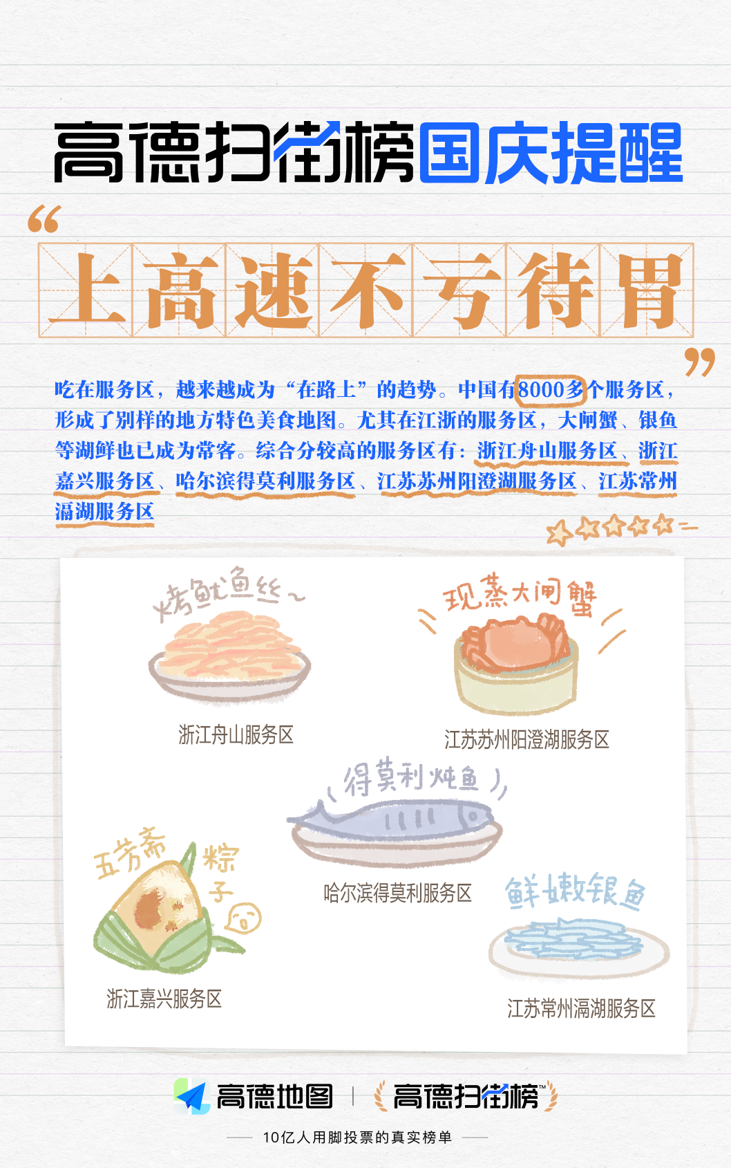 2025 国庆中秋假期将至：今晚 21 时至明天 1 时全国高速将迎出行小高峰、假期间顺风车订单预计超亿单