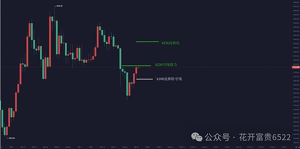 ETH：要走 “五浪上涨”！4080 是底线，4760 在招手