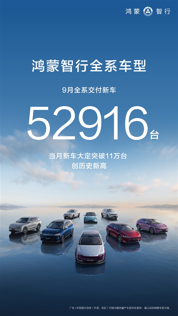 鸿蒙智行9月交付新车52916台：全系累计交付突破95万台