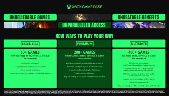 IGN锐评XGP涨价：这一代Xbox会因贪婪而被人铭记！