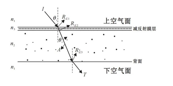 贵的博物馆玻璃为啥能不反光