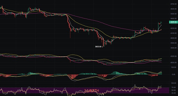 以太坊最新行情分析