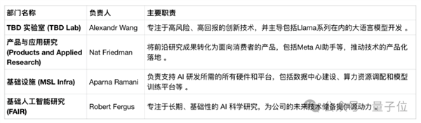 AI三巨头之一的LeCun不想再忍了！亲口承认要辞职