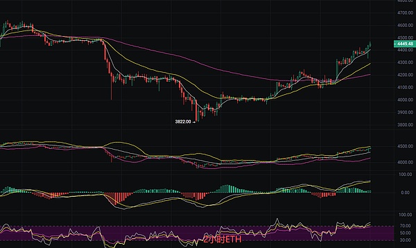 以太坊最新行情分析