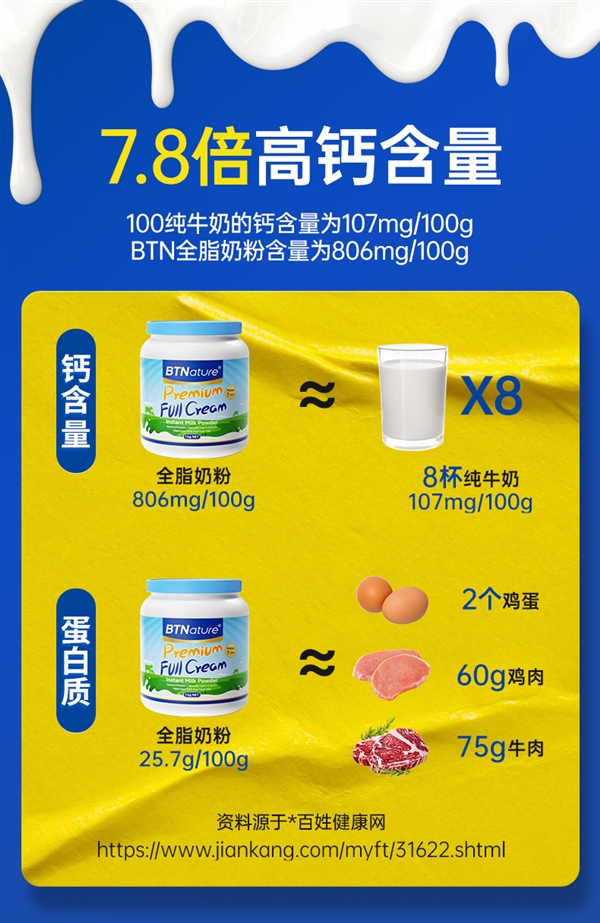 3.6g蛋白质！贝特恩蓝胖子澳洲奶粉2斤45元商超半价