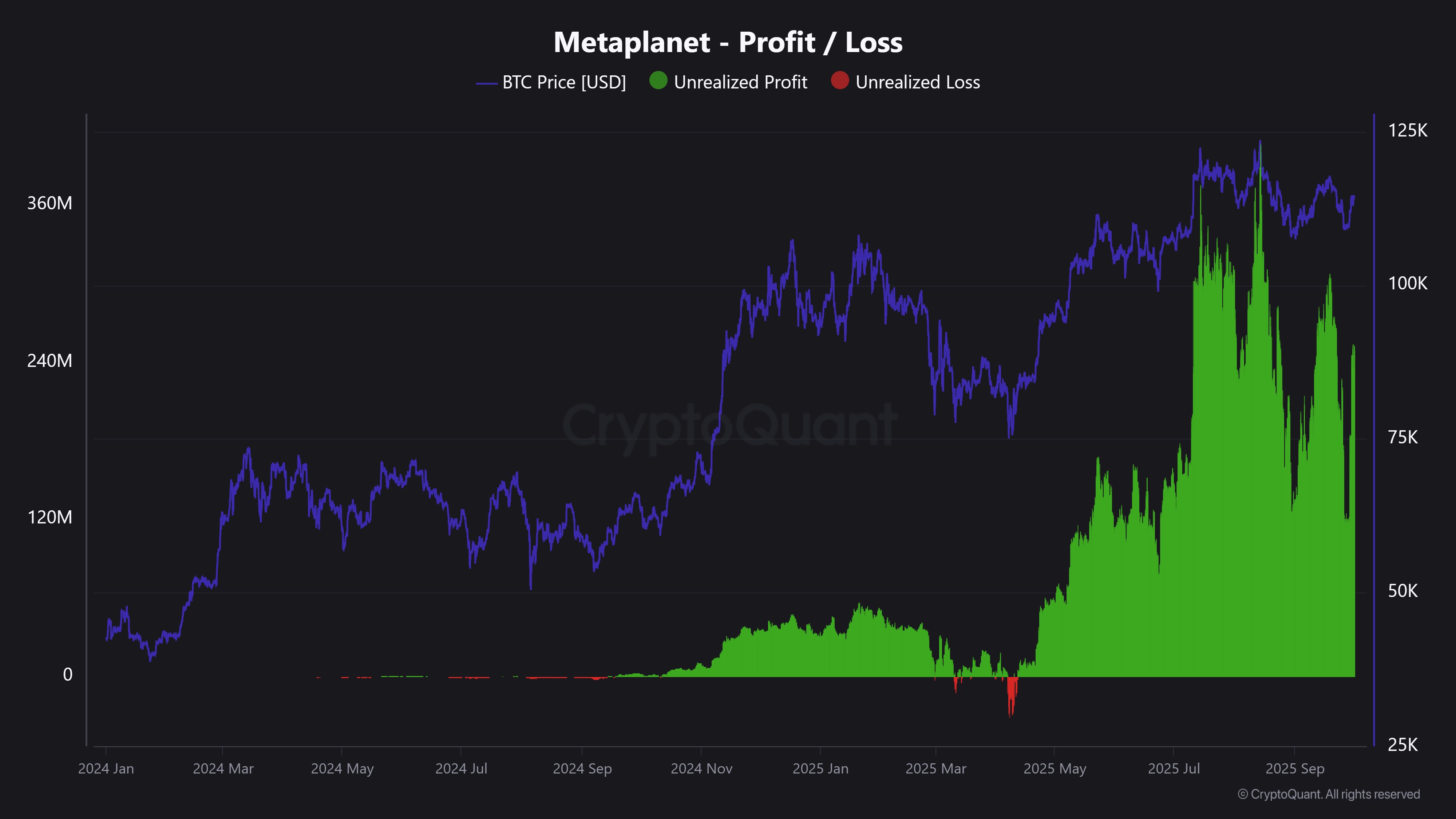 Metaplanet再度购入5,268枚比特币