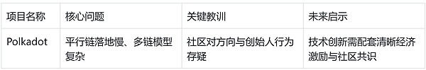 更多失败案例剖析