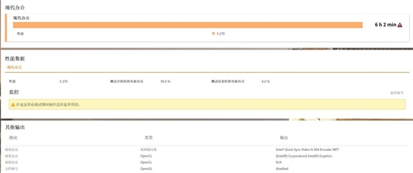 为什么今年新游戏本出来后就不再建议买老游戏本 实测给你答案