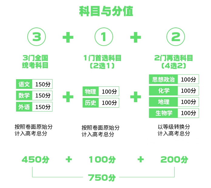 2026年河南高考模式是什么,是3+1+2模式吗？