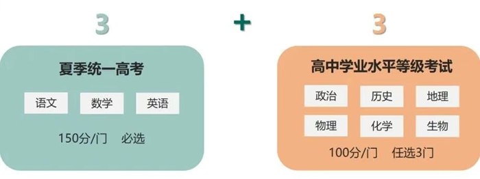 2026年山东高考模式是什么,是3+3模式吗？