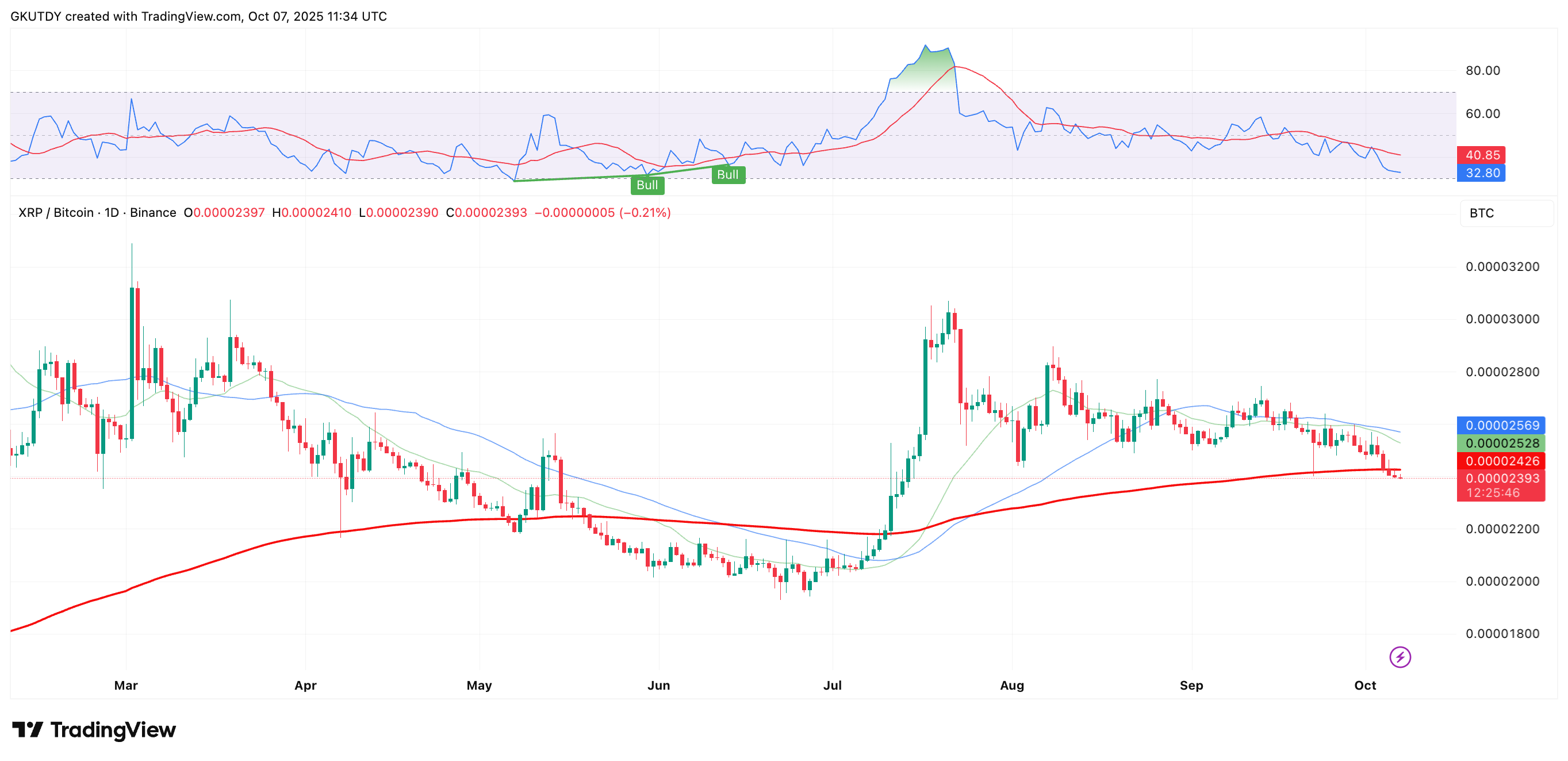 XRP冲击历史新高的路径
