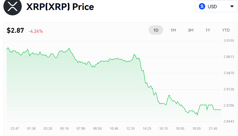 瑞波币（XRP）——暴跌后反弹乏力