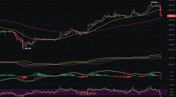 以太坊最新行情分析