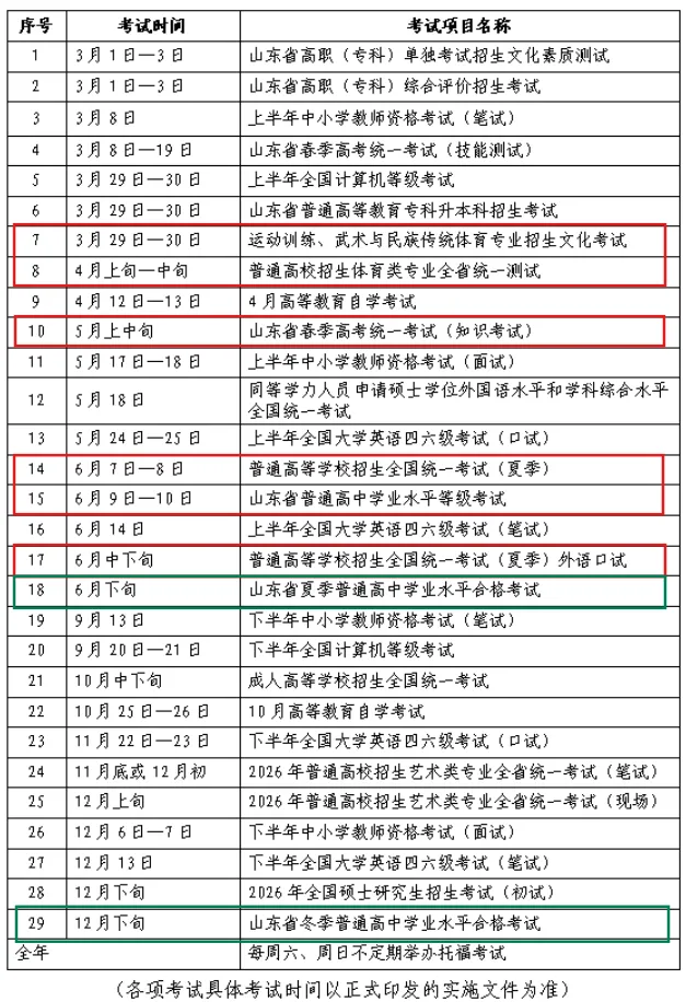 2025年山东冬季合格考时间安排,山东冬季学业水平合格性考试具体时间