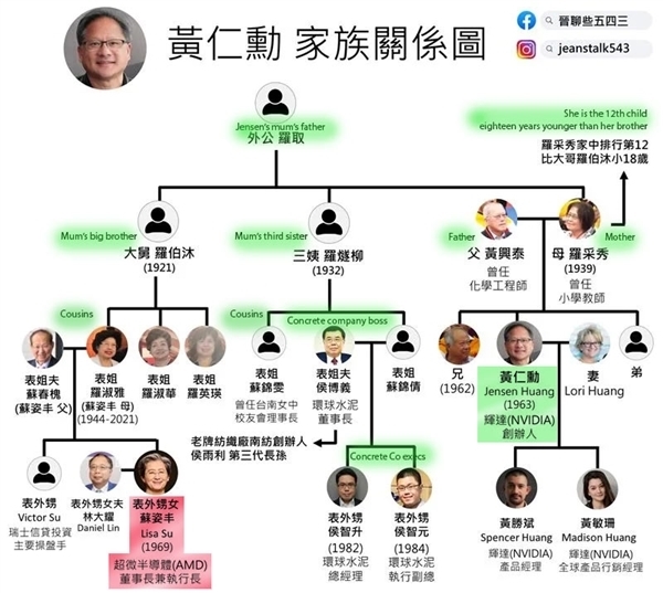 AMD股价3天暴涨43%  “表舅”黄仁勋大赞苏妈：太聪明