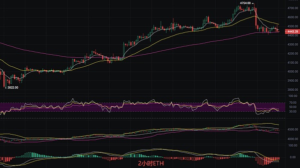 以太坊最新行情分析