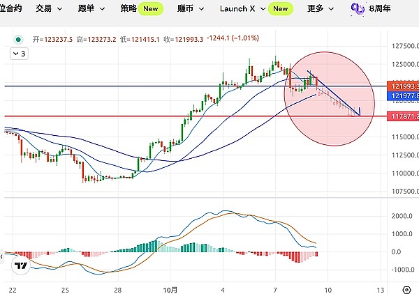 一、比特币（BTC）：震荡格局下的短期博弈与中期隐忧