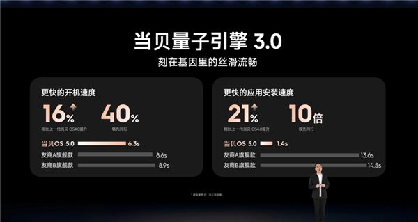 国产投影跻身全球高端！2025当贝秋季发布会携七大新品重磅破局