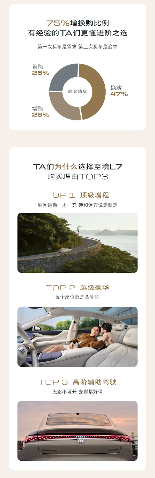 增程动力比肩3.0T V6 车长超5米！别克至境L7上市10天大定破1.2万台