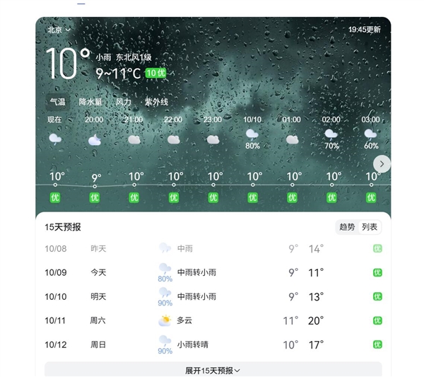 北京今天最高气温创74年来同期最低：仅10.6℃