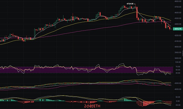 以太坊最新行情分析