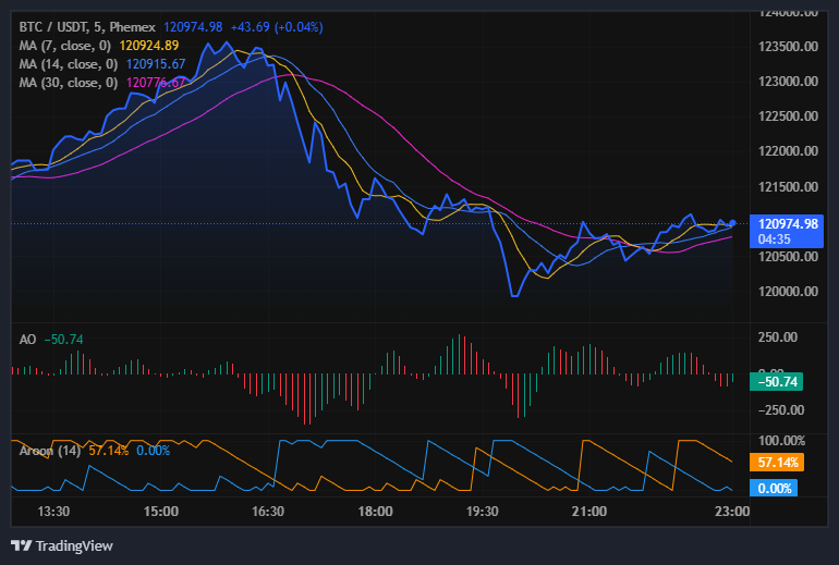 比特币 (BTC/USDT)