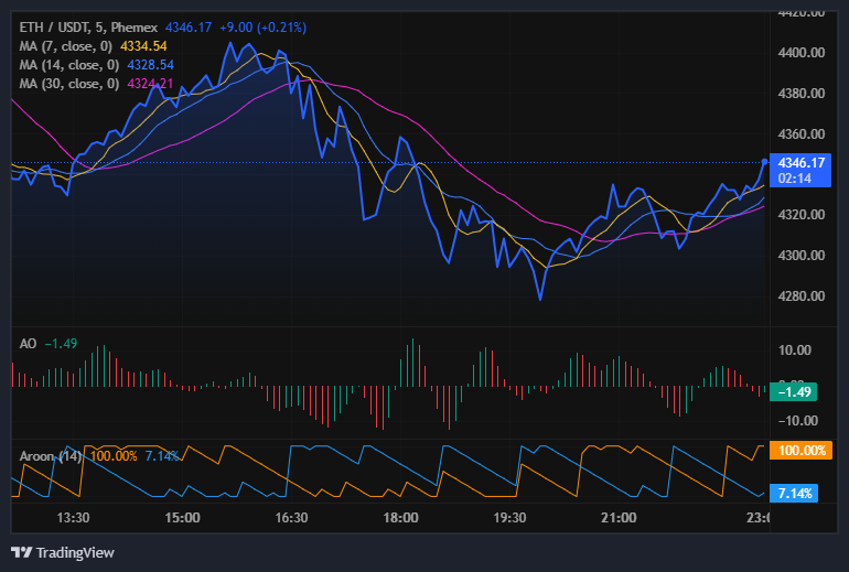 以太坊 (ETH/USDT)