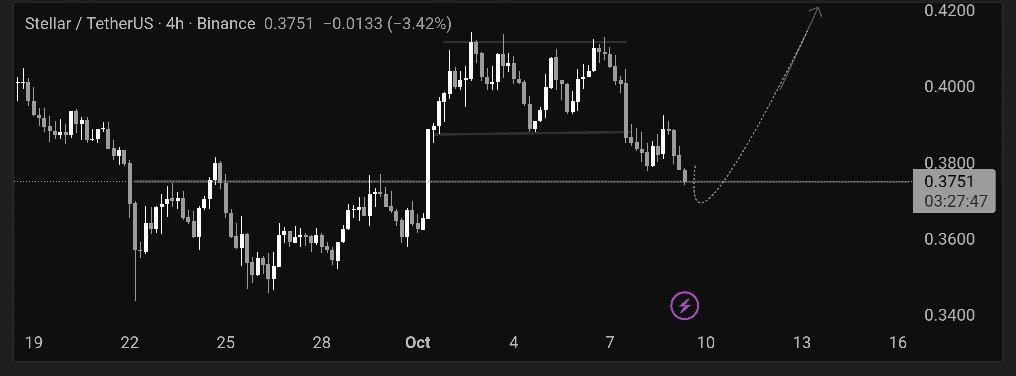 恒星币 (XLM/USDT)