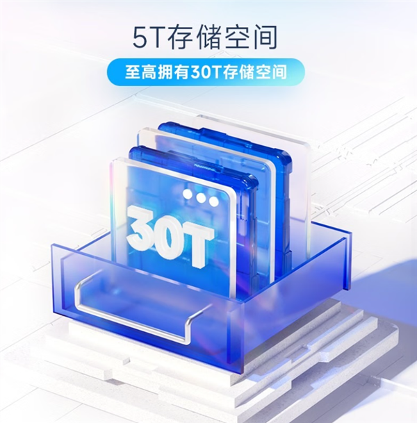 13个月176元：百度网盘SVIP会员13.5元/月 5.5折年内底价