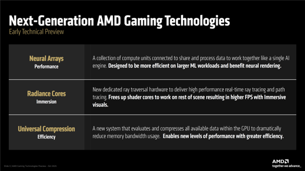 AMD官宣下代RDNA GPU三大关键特性！光追、超分更强