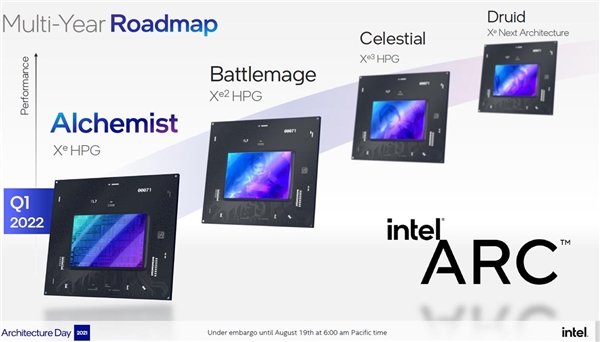 Intel显卡命名太乱了！Xe3叫锐炫B系列 Xe3P变成锐炫C系列